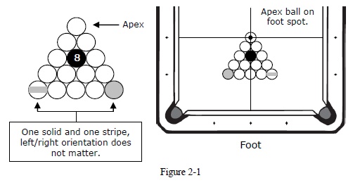 Figure 2-1